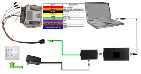 Zestaw tuningowy KESS V2 Master Manager Firmware V4.036 ... 2002 bmw e46 s54 m3 wiring diagram 